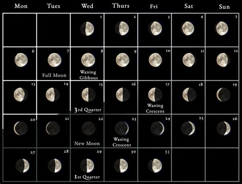 what moon phase is tonight|the moon in the last 7 days.